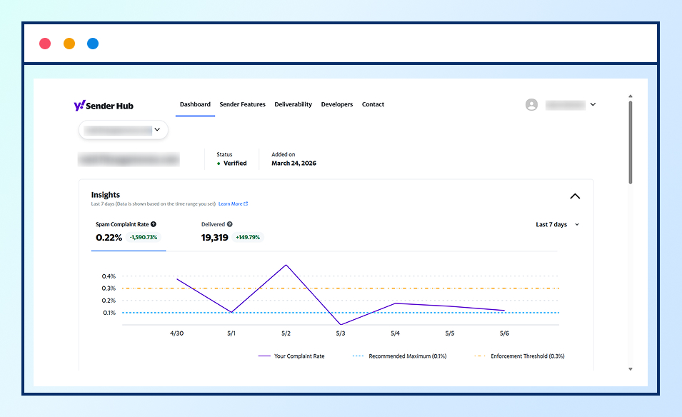 Yahoo Sender Hub Insights dashboard displaying deliverability metrics