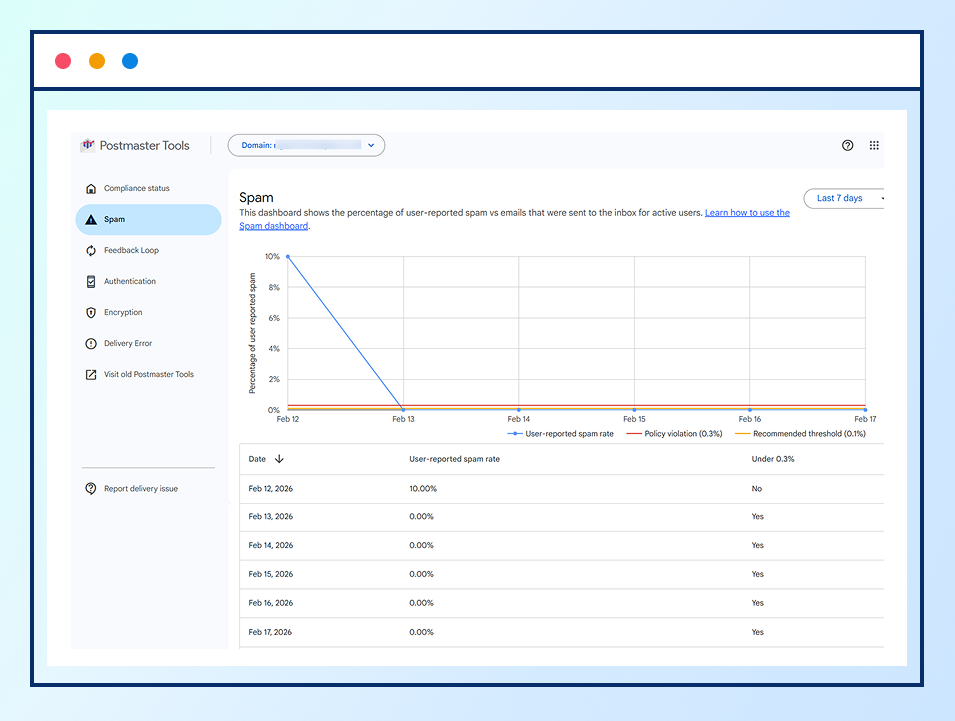 Compliance status in Google Postmaster Tools