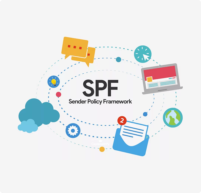 SPF Record Generator - ExactVerify