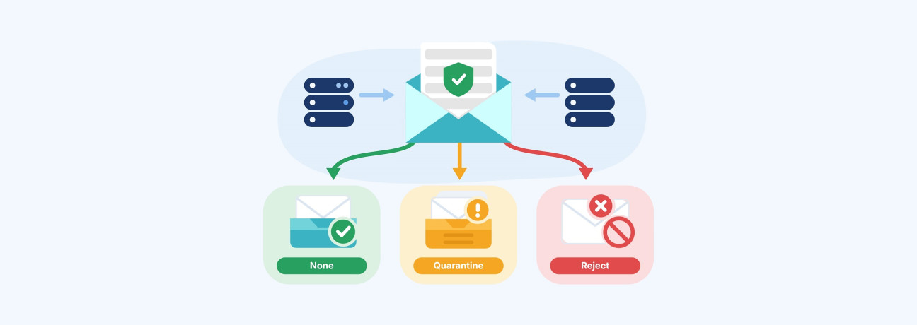 DMARC None, Quarantine, and Reject policies explained