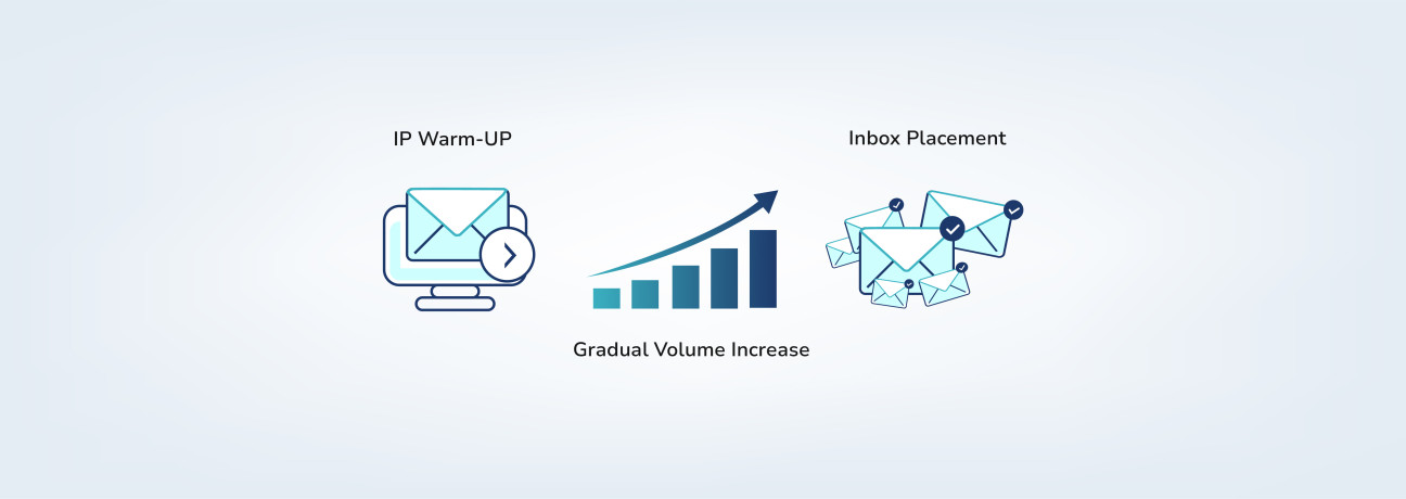 IP warm-up process for improving bulk email deliverability