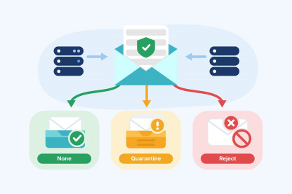 DMARC None, Quarantine, and Reject policies explained