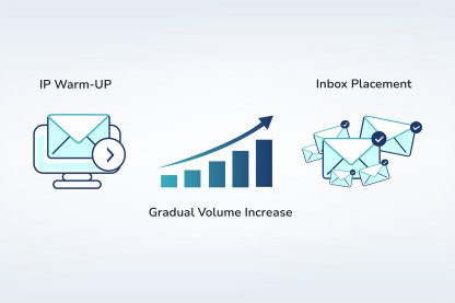 IP warm-up process for improving bulk email deliverability