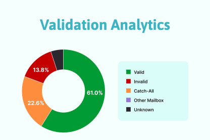 Types of email validation results