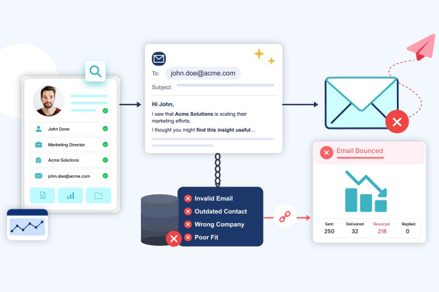 Cold email personalization starts with good prospect data