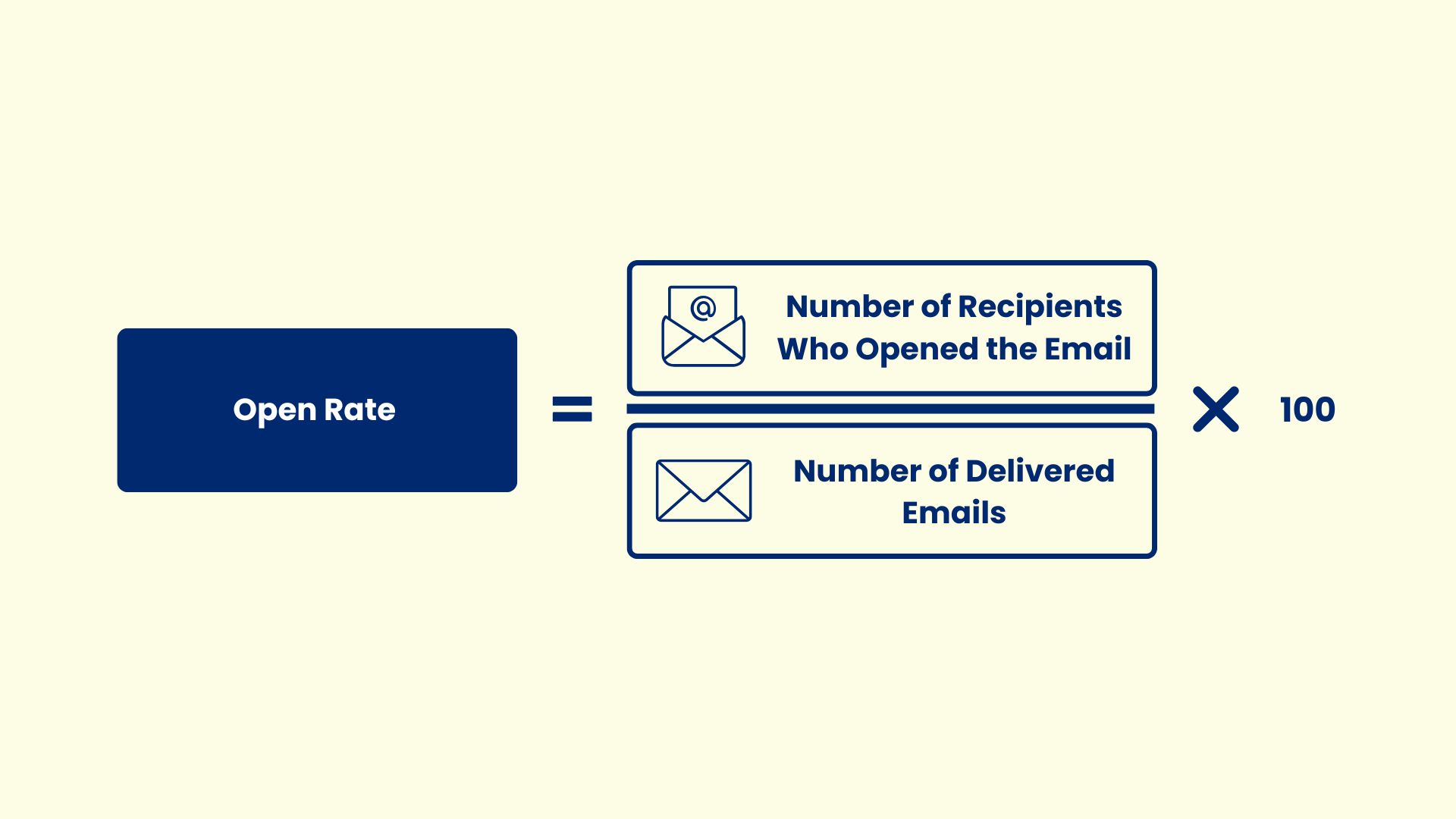 Email Open Rate Formula - ExactVerify