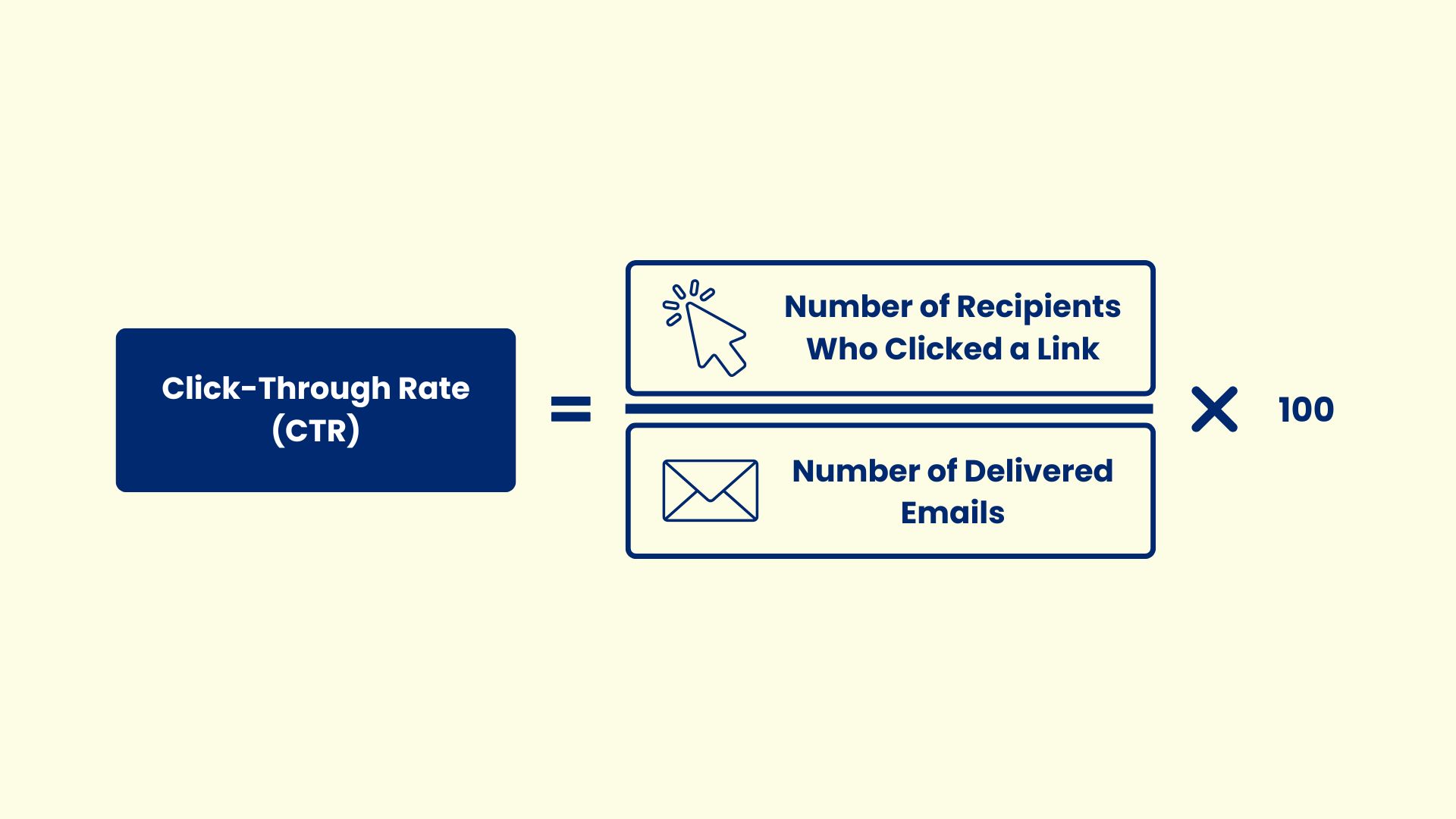 Click-Through Rate Formula - ExactVerify