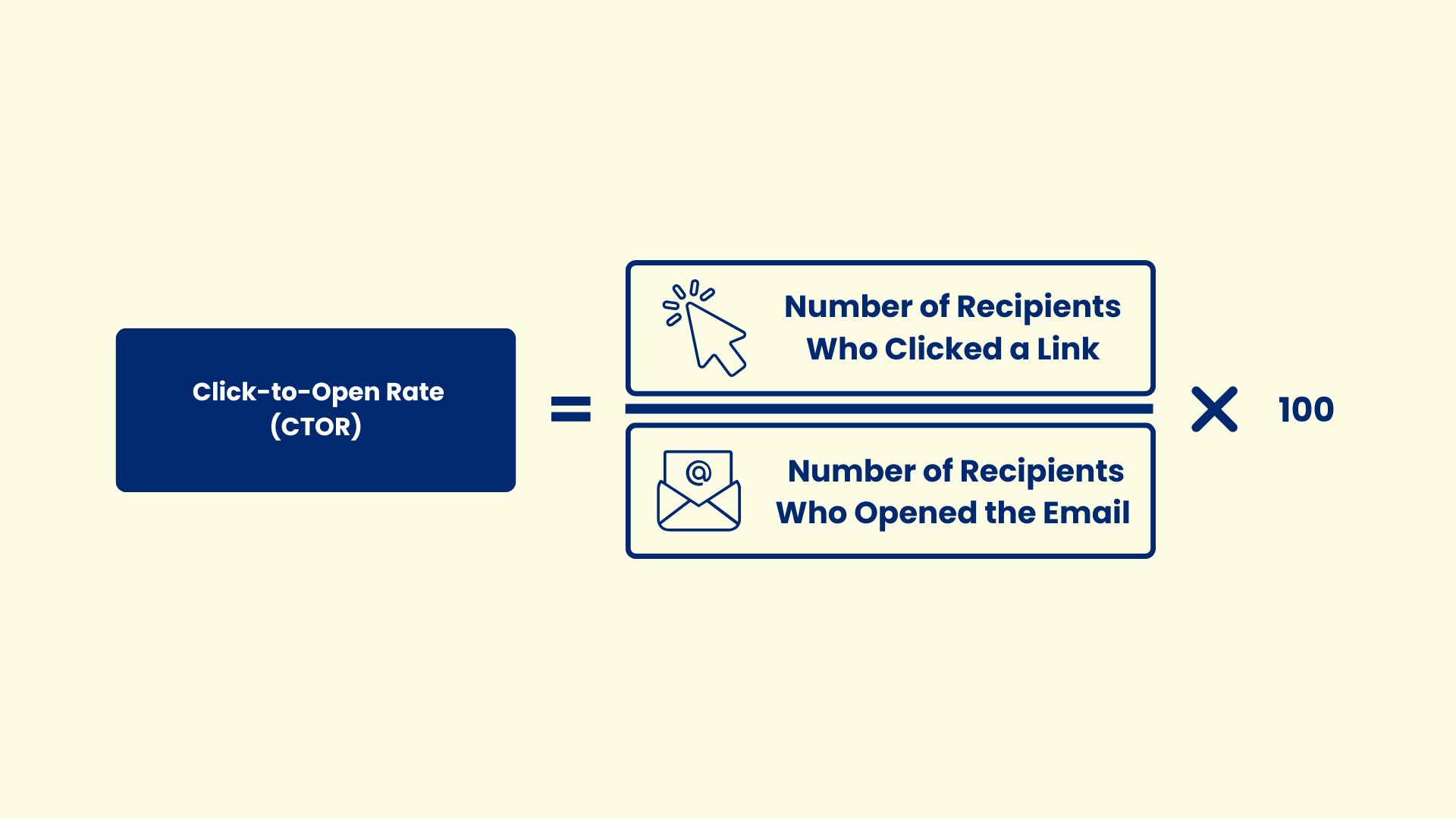 Click-to-Open Rate Formula - ExactVerify
