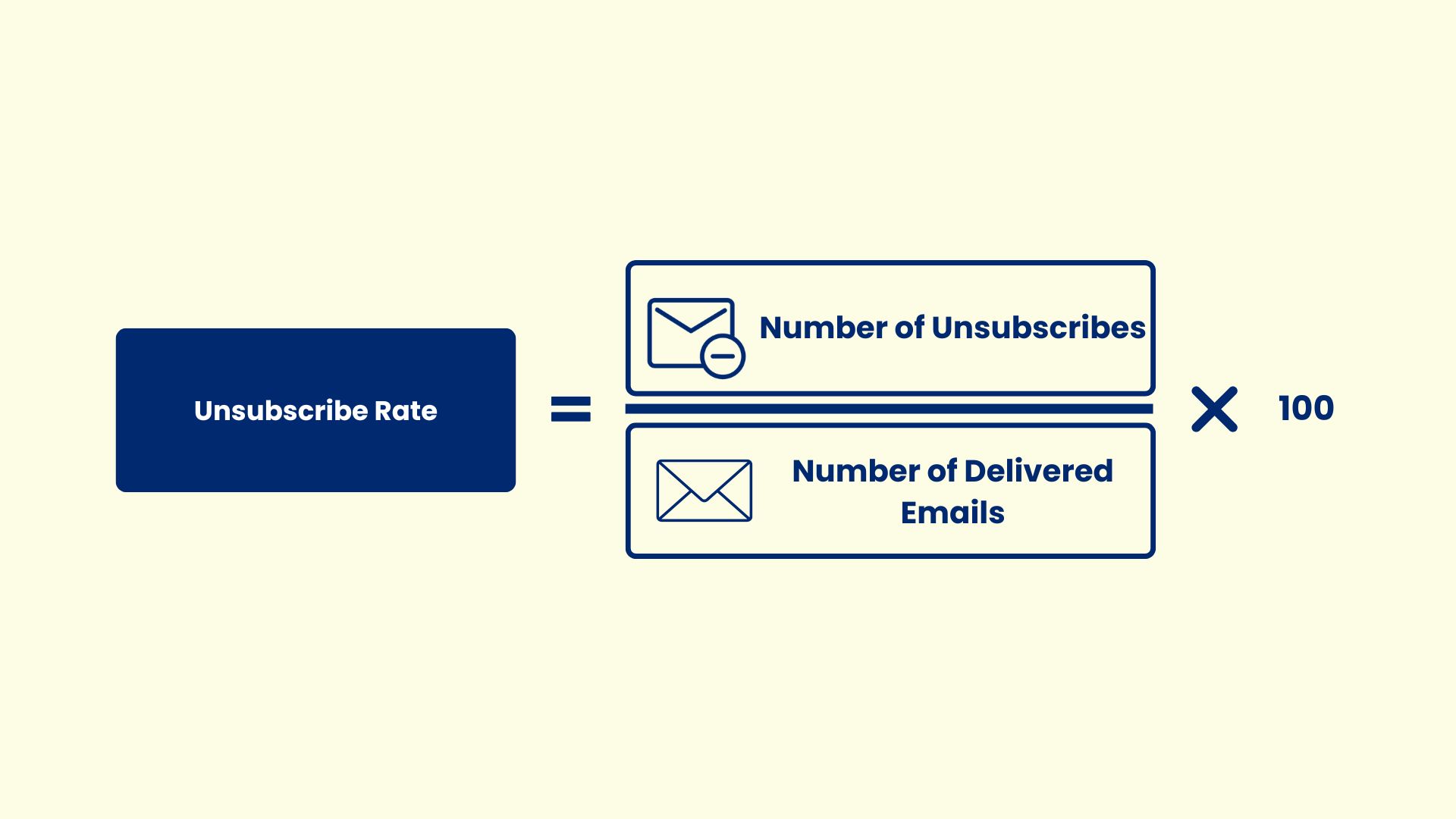 Unsubscribe Rate Formula - ExactVerify