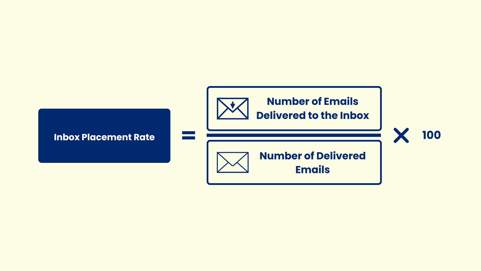 Inbox Placement Rate Formula - ExactVerify