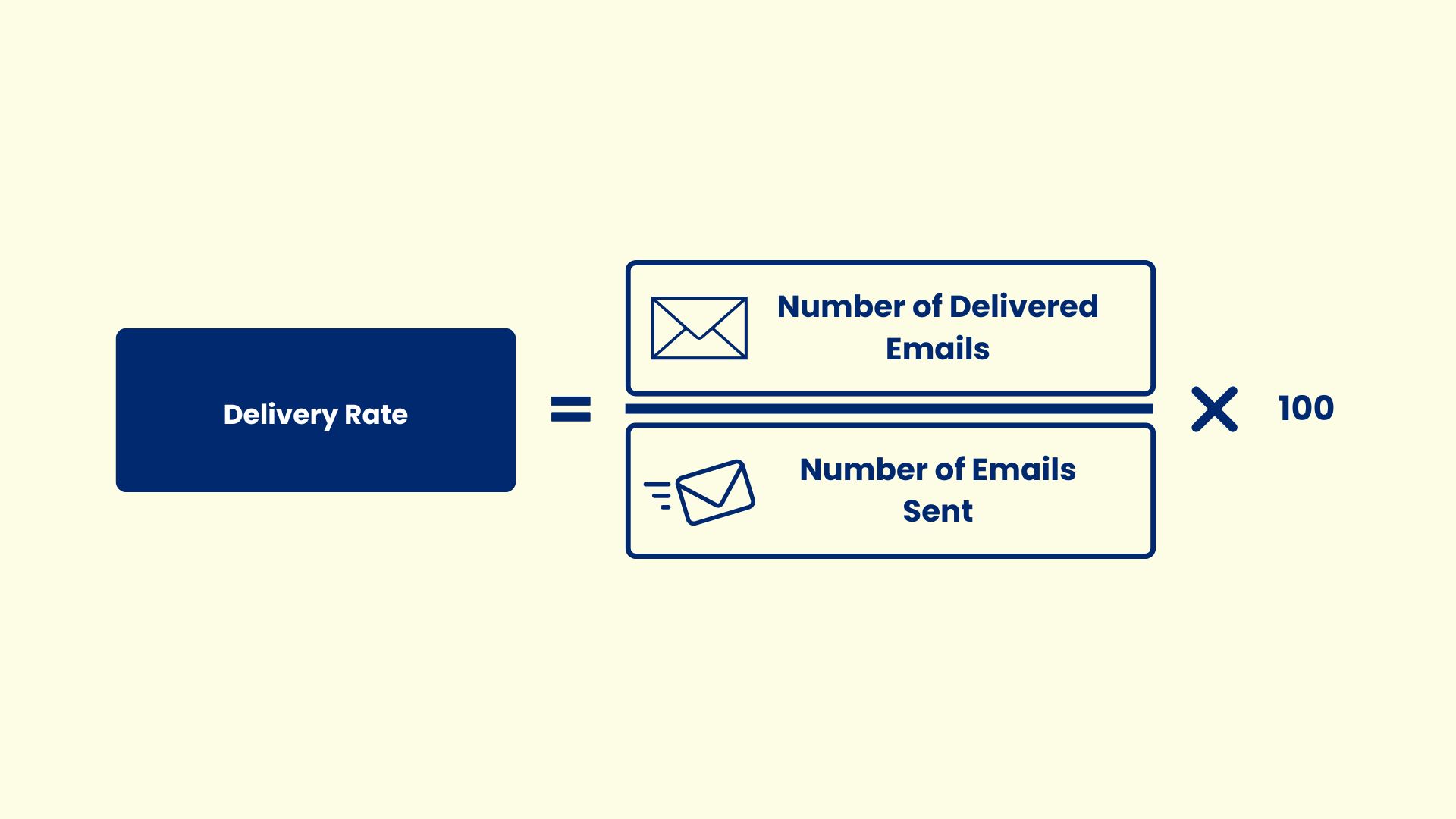 Email Delivery Rate Formula - ExactVerify