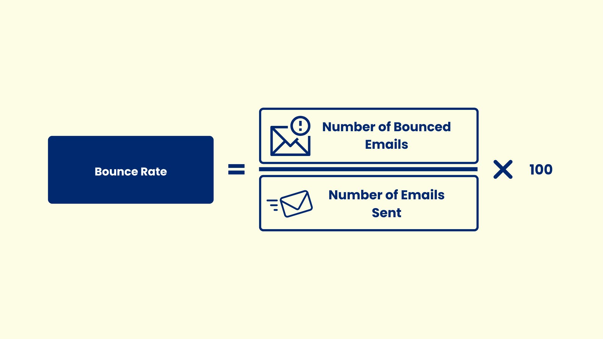 Email Bounce Rate Formula - ExactVerify