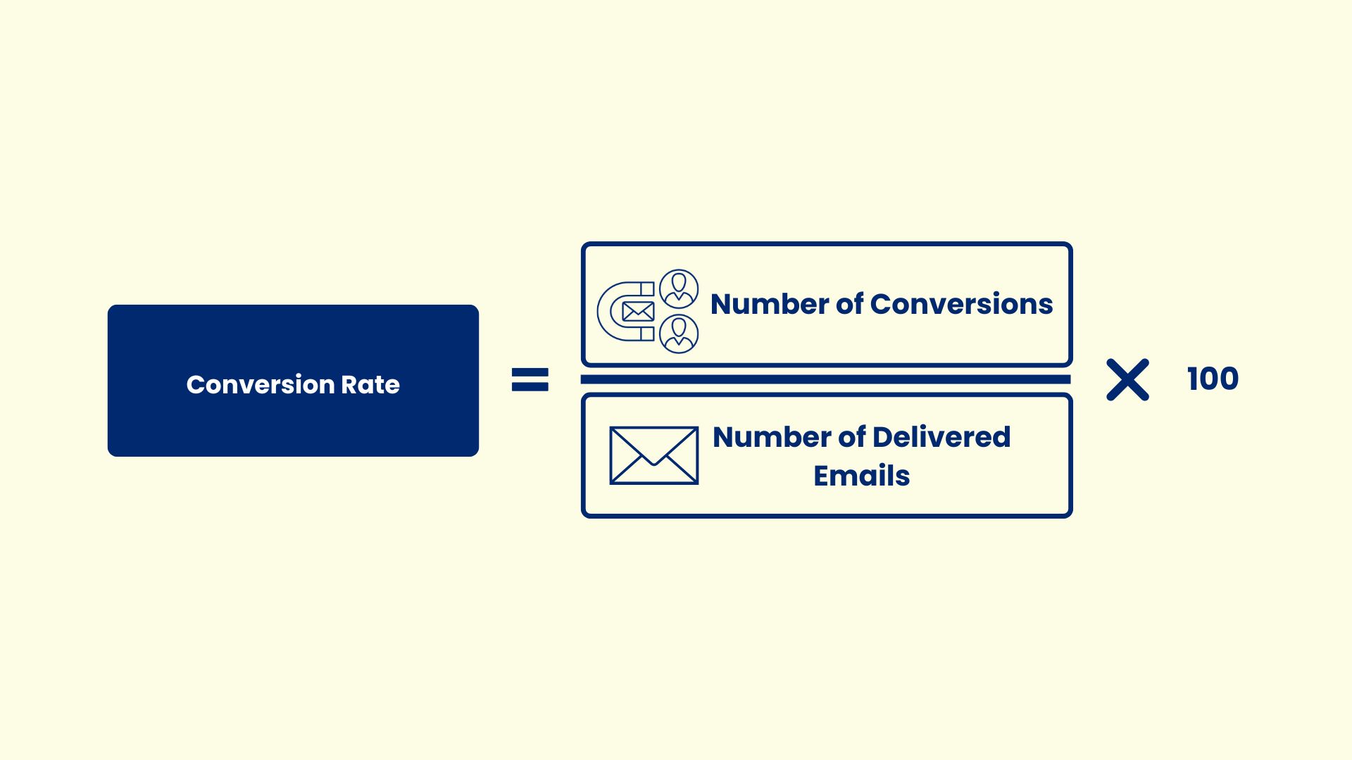 Conversion Rate Formula - ExactVerify