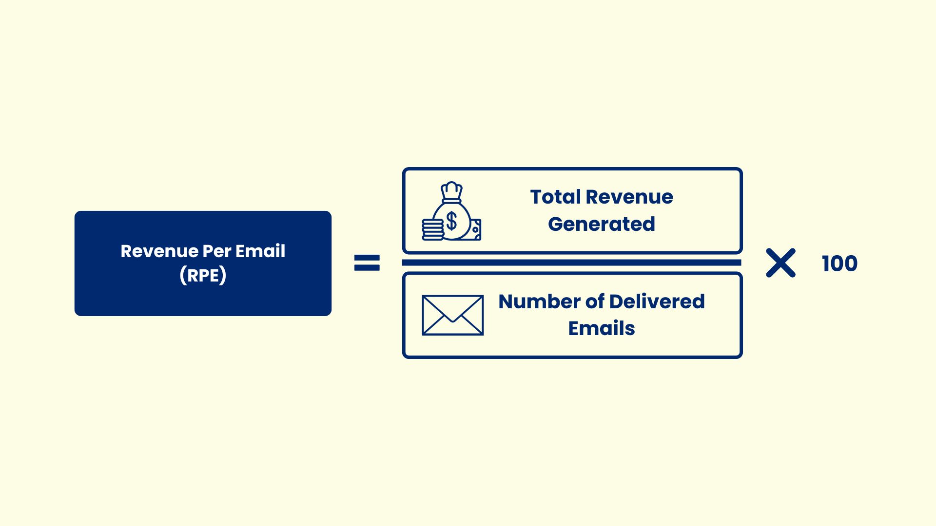 Revenue Per Email Formula - ExactVerify