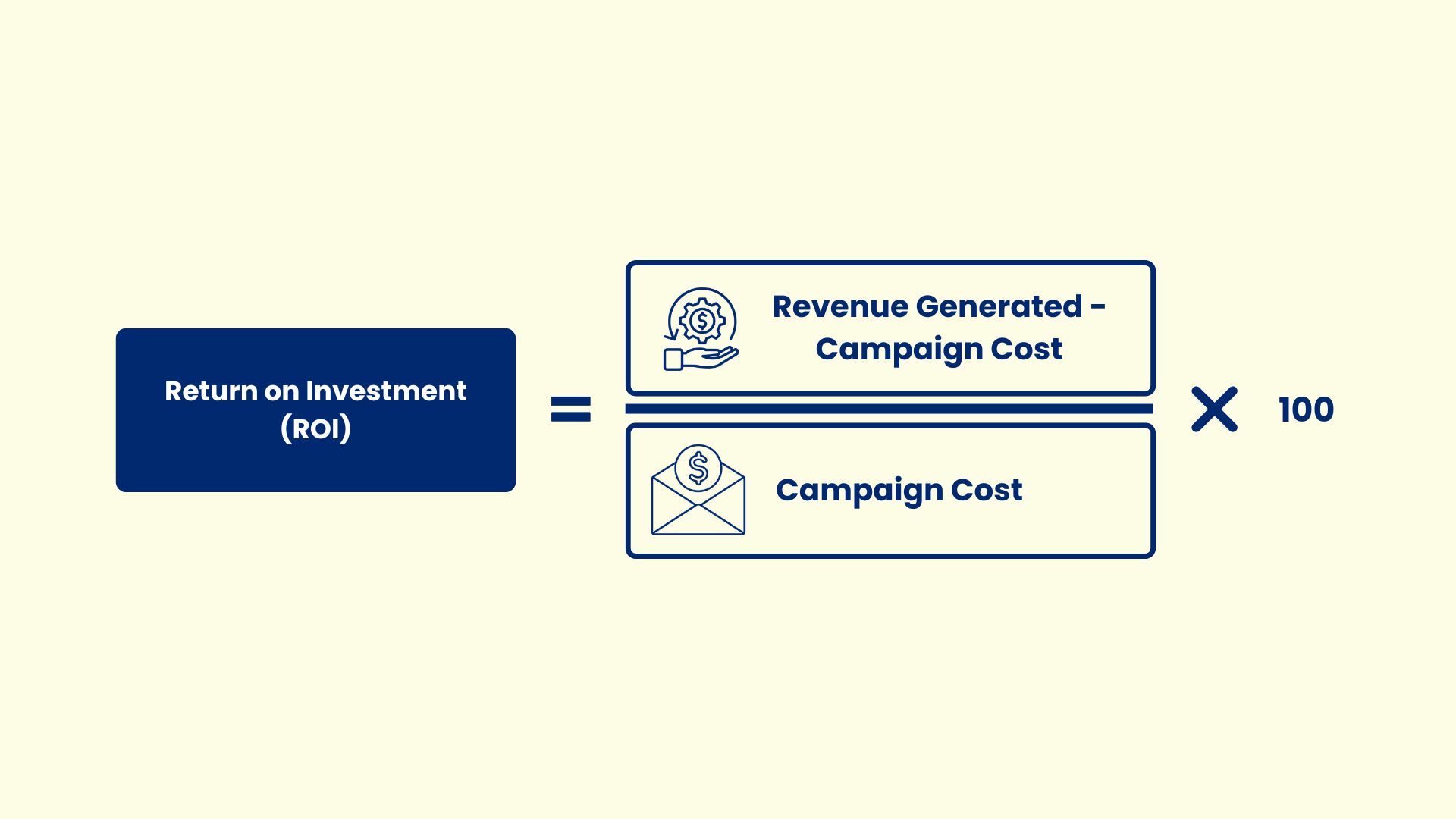Return on Investment Formula - ExactVerify