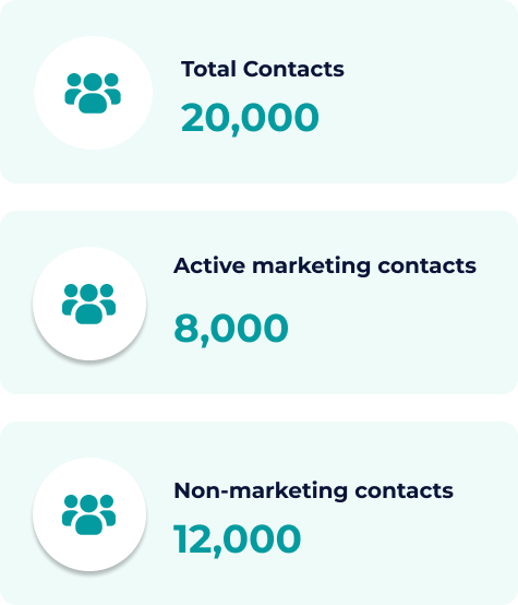 E-commerce email marketing costs